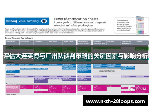 评估大连英博与广州队谈判策略的关键因素与影响分析
