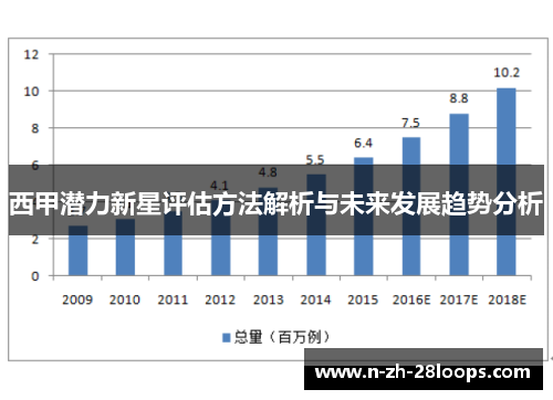 西甲潜力新星评估方法解析与未来发展趋势分析