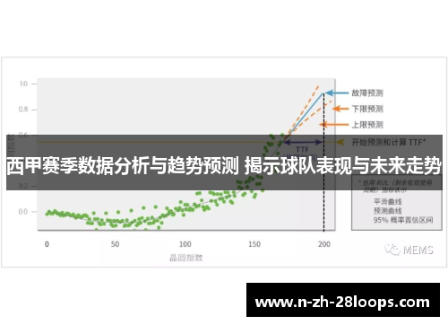 西甲赛季数据分析与趋势预测 揭示球队表现与未来走势 西甲赛季数据分析与趋势预测 揭示球队表现与未来走势