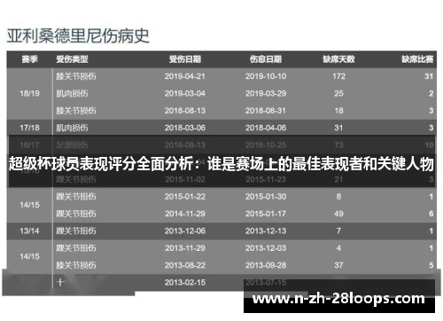 超级杯球员表现评分全面分析:谁是赛场上的最佳表现者和关键人物 超级杯球员表现评分全面分析:谁是赛场上的最佳表现者和关键人物