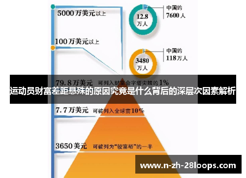 运动员财富差距悬殊的原因究竟是什么背后的深层次因素解析 运动员财富差距悬殊的原因究竟是什么背后的深层次因素解析