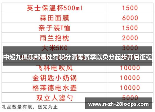 中超九俱乐部遭处罚积分清零赛季以负分起步开启征程 中超九俱乐部遭处罚积分清零赛季以负分起步开启征程