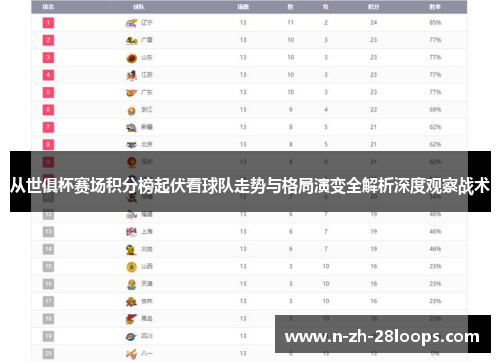 从世俱杯赛场积分榜起伏看球队走势与格局演变全解析深度观察战术 从世俱杯赛场积分榜起伏看球队走势与格局演变全解析深度观察战术