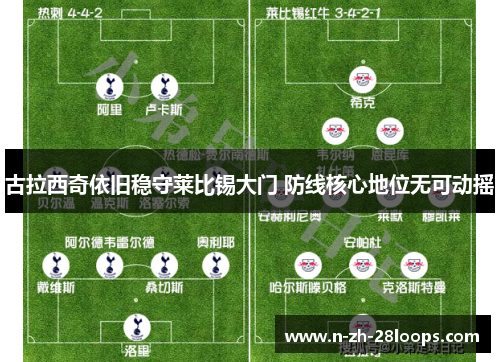 古拉西奇依旧稳守莱比锡大门 防线核心地位无可动摇 古拉西奇依旧稳守莱比锡大门 防线核心地位无可动摇