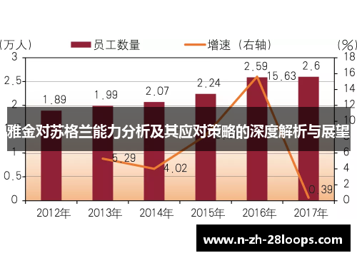 雅金对苏格兰能力分析及其应对策略的深度解析与展望