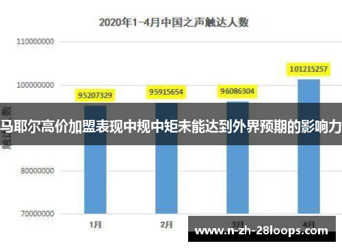 马耶尔高价加盟表现中规中矩未能达到外界预期的影响力
