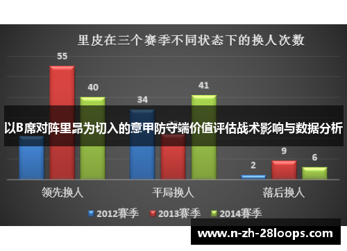 以B席对阵里昂为切入的意甲防守端价值评估战术影响与数据分析