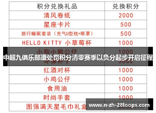 中超九俱乐部遭处罚积分清零赛季以负分起步开启征程